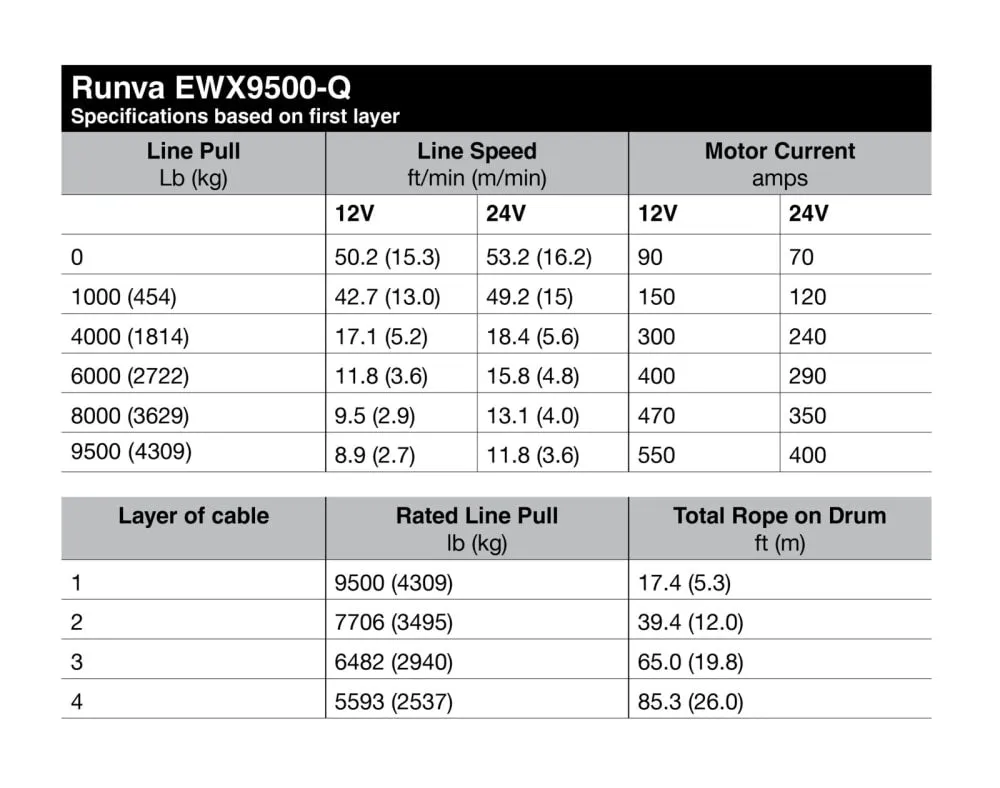 Runva EWX9500-Q 24V Winch with Steel Cable