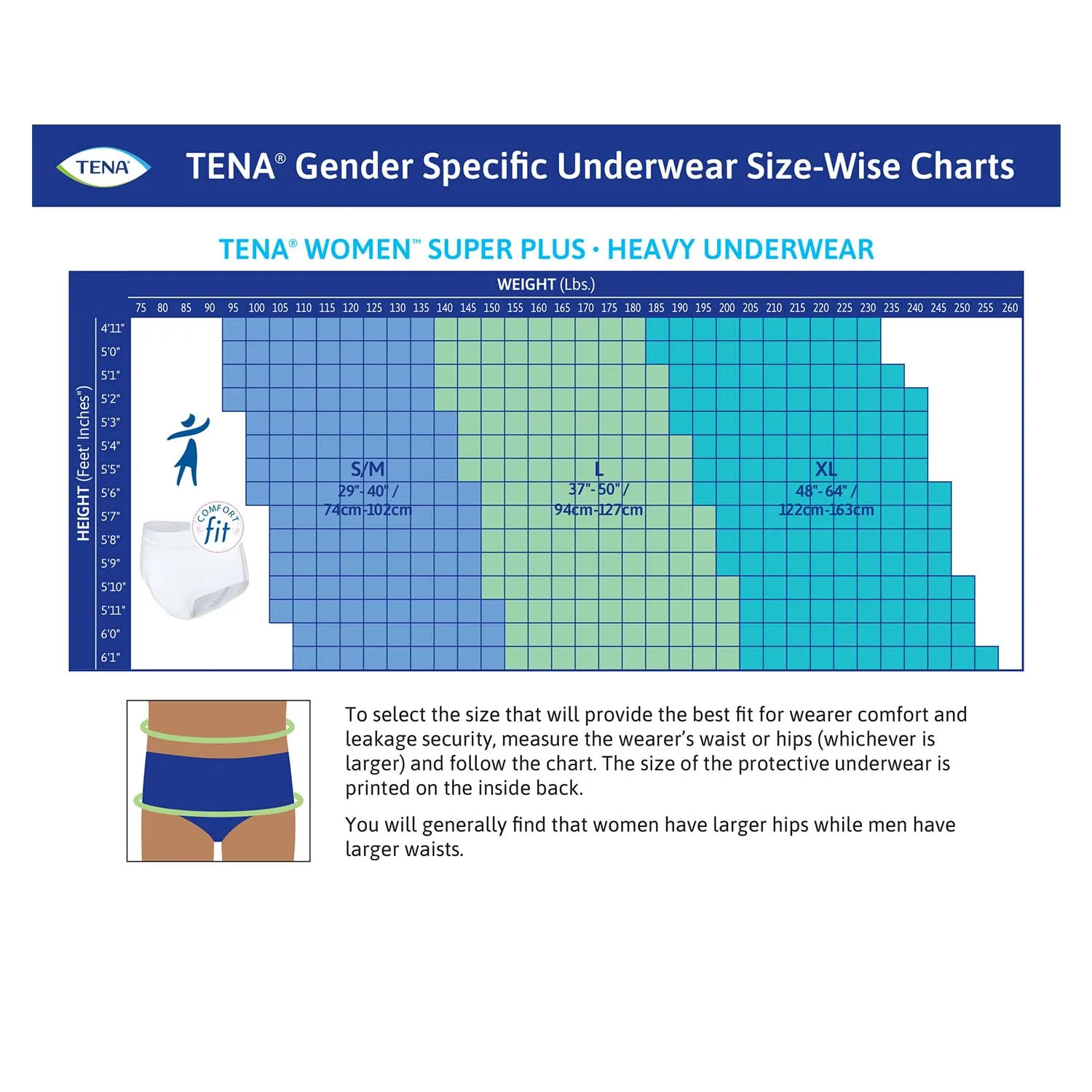 TENA ProSkin Protective Incontinence Underwear for Women 34"- 44", Moderate Absorbency,  Small/Medium